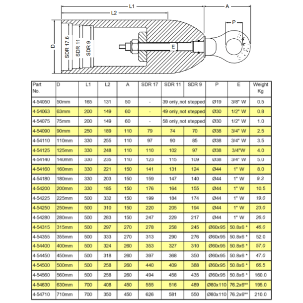 50 mm. Tr�khoved i PE til p�svejsning. SDR 7,4/11/17