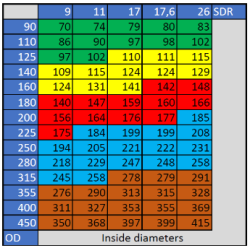 Komplet indvendig vulstfjerner st i strrelsen OD 90-450 mm inkl. stnger m.v.