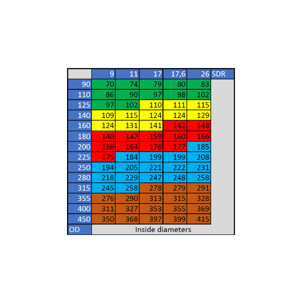 HHID 90-110 Indv. Vulstfjerner st OD090-110 (uden stnger) Indvendigt 70-105mm