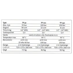 Manuel trykpumpe, 250 bar, 2 m. trykslange, klasse 1,6 manometer, rustfri trykspand.