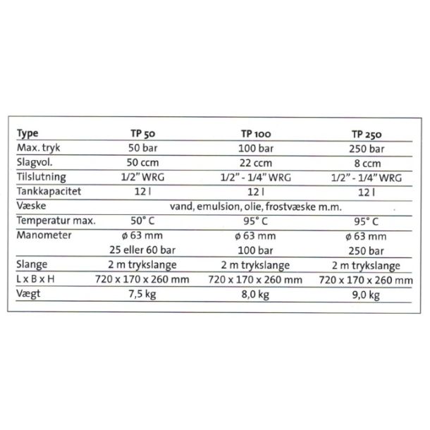 Manuel trykpumpe, 250 bar, 2 m. trykslange, klasse 1,6 manometer, rustfri trykspand.