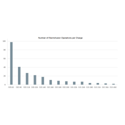 H�RNER HST Power Pack 3,6kW SN:____________