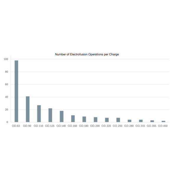 H�RNER HST Power Pack 3,6kW SN:____________