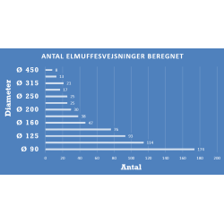 Udlejning, Powerbox HHPU-11 SN: ePT-26000 Start:____________  Slut:______________ 20% p� uge 2, 30% p� efterf�lgende uger op til 4, 40% p� efterf�lgende uger op til 12 og 60% herefter.