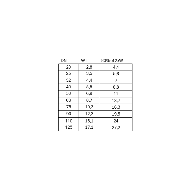 Stop til klemmev�rkt�j 125 Multistop SDR7,4 for R�rklemme �20-25-32-40-50-63 mm.� LOGSTOR PERT TWIN 38-20