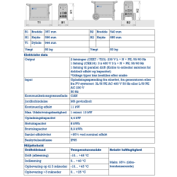 Mobile Powerbox HHPU with capacity of 8.9 kWh and 11 kW continuous output, including connections for 230V / 400V consumers