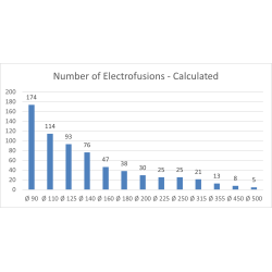 Mobile Powerbox HHPU with capacity of 8.9 kWh and 11 kW continuous output, including connections for 230V / 400V consumers