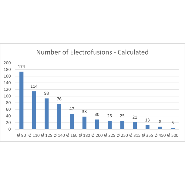 Mobile Powerbox HHPU with capacity of 8.9 kWh and 11 kW continuous output, including connections for 230V / 400V consumers