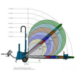 Klingestyr TKS 3mm, 225cm , til mobil k�desav