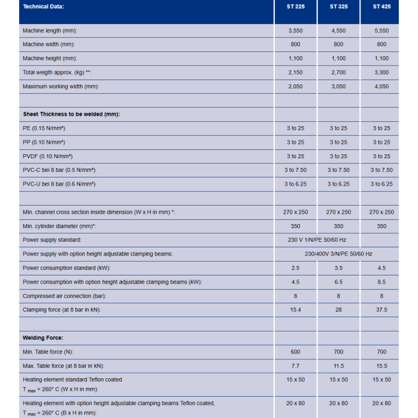 Wegener ST 425 Butt Welding Machine